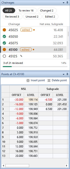 The points table with changed cells highlighted