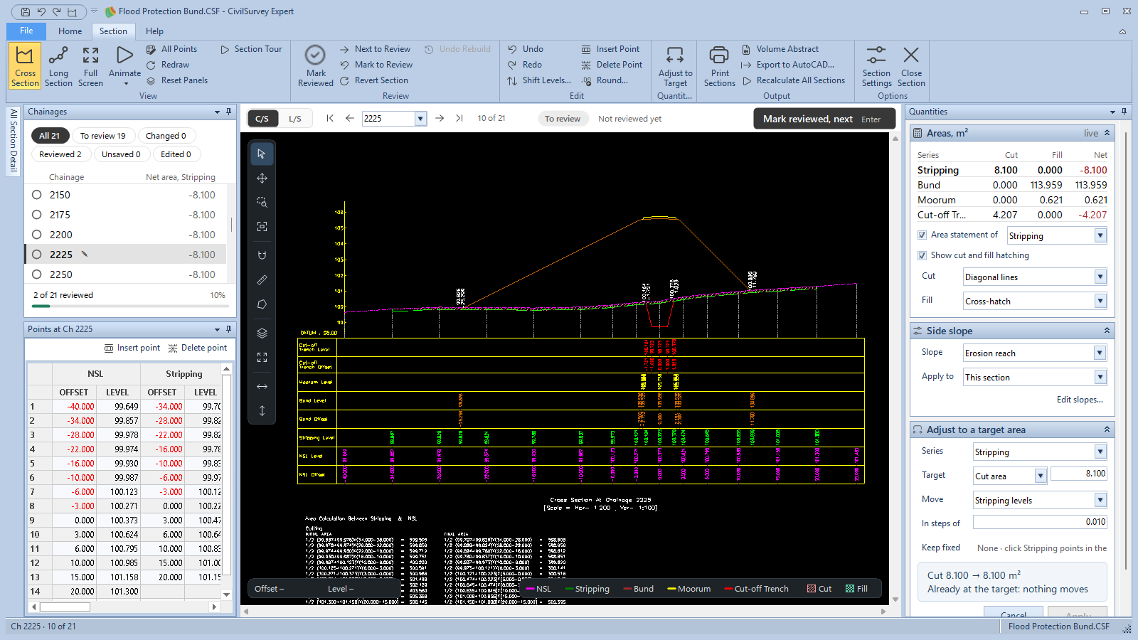 The cross section at Ch 2+225 with your bund